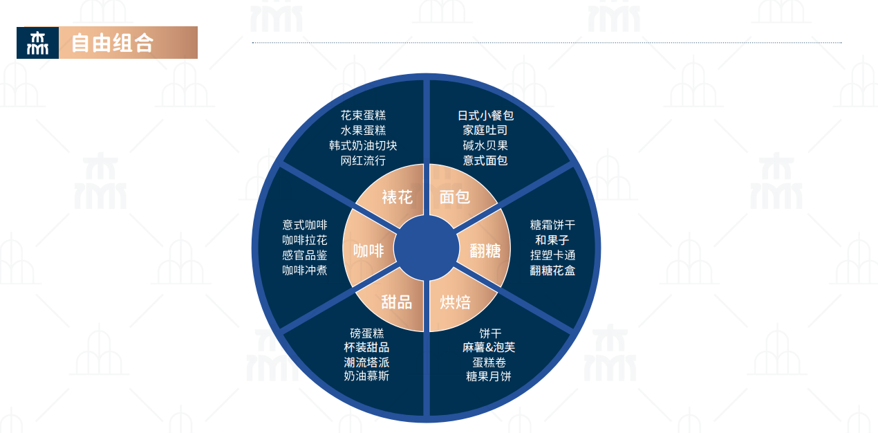  王森Explore 美食探索培训课程