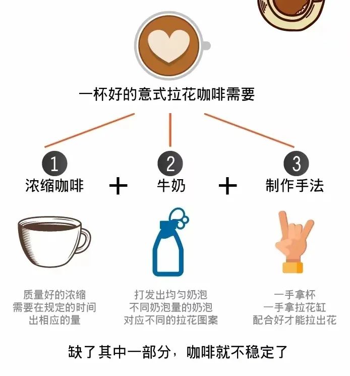 南京咖啡师培训课程