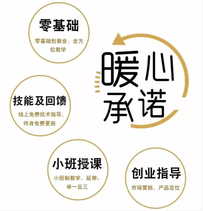 厦门正午起航西点蛋糕培训